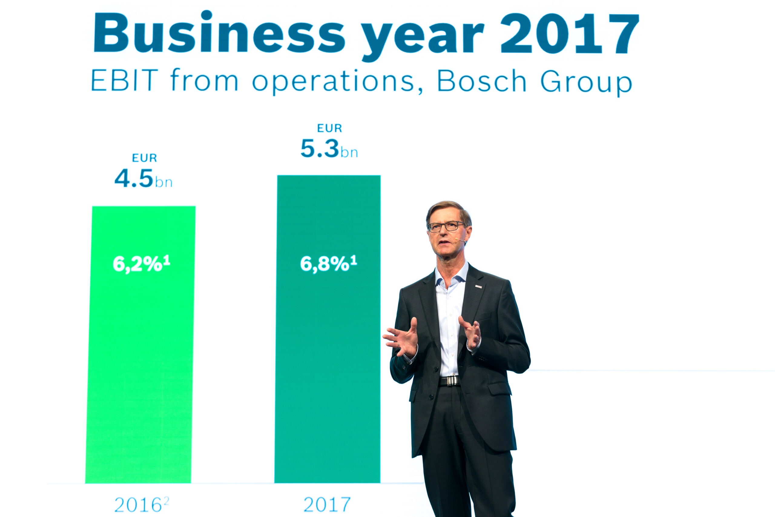Bosch sålde 38 miljoner uppkopplade produkter under 2017