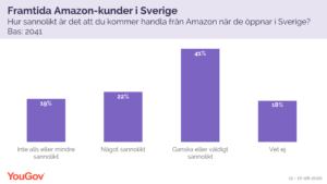 Hur kommer marknaden att reagera på Amazon? 6