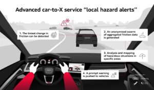 Exakt data för högre säkerhet. Audi varnar förare för halt väglag.