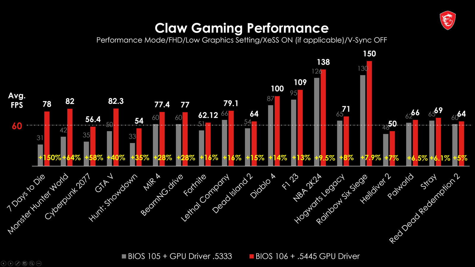 Fler och vildare gamingkrafter: MSI Claw uppgraderas med nya BIOS- och GPU-uppdateringar