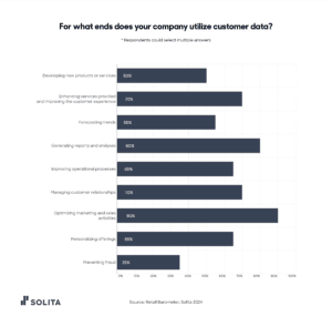 Solita Retail Barometer: Hur Europas främsta återförsäljare tar sig an branschens utmaningar