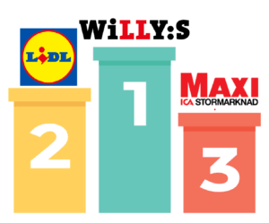Willys vinner GfK Grocery Retailer Award 2024 Willys vinner GfK Grocery Retailer Award 2024