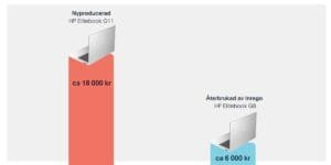 Starkt uppsving för andrahandsmarknaden